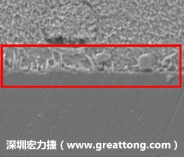 電子制造，深圳宏力捷(www.wy-logistics.com.cn)問(wèn)題板切片