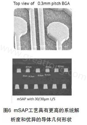目前PCB產(chǎn)品的線路越來(lái)越細(xì)，介質(zhì)層厚度不斷減小，因此需要選擇一種合適的制作PCB工藝-深圳宏力捷