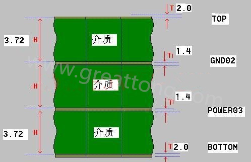 接下來算層疊厚度，假設(shè)客戶給定板厚為1.6mm。