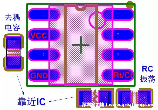 盡量減少和縮短各元器件之間的引線和連接；振蕩電路，濾波去耦電容要緊靠近IC，地線要短