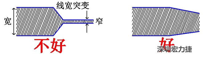 電源線、地線的布線盡量加粗縮短，以減小環(huán)路電阻，轉(zhuǎn)角要圓滑，線寬不要突變
