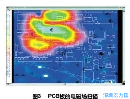 利用電磁輻射掃描儀,對裝聯(lián)并上電后的機(jī)盤掃描,得到PCB中電磁場分布圖(如圖3,圖中紅色、綠色、青白色區(qū)域表示電磁輻射能量由低到高),根據(jù)測試結(jié)果改進(jìn)PCB設(shè)計(jì)。