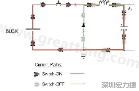 高di/dt的交流電在PCB導線周圍產(chǎn)生大量磁場，該磁場是該電路內(nèi)其他元件甚至同一或鄰近PCB上其他電路的主要干擾源。