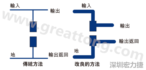 PCB設(shè)計師不應(yīng)采用把導線從Vout和接地引至電容的所謂傳統(tǒng)布局方法。