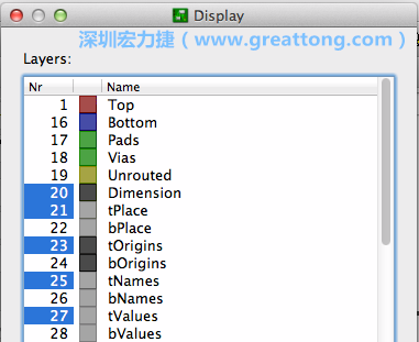 為了一窺絲印層的樣貌，你需要在「圖層選單（Layers menu）」中取消除了上述四個圖層以外的所有圖層，并另外多選一個「tOrigins」圖層，這樣你就可以開始在這個部份進行操作了。