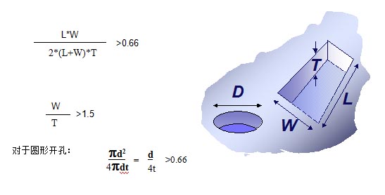 對于普通的激光鋼網(wǎng)印刷，鋼網(wǎng)開孔面積比率有如下要求